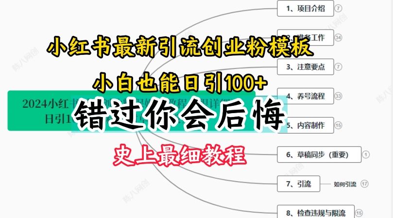 2024小红书引流创业粉史上最细教程，手把手教你引流【揭秘】-必智轻创社