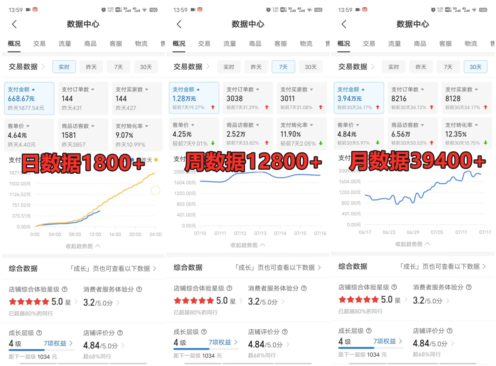 拼多多虚拟店掘金 单店日入500+ 可放大 ​副业首选项目 简单易上手-必智轻创社