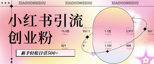 小红书私域引流无脑操作法：AI生成内容，粉丝自动转化，新手轻松日引500+创业粉-必智轻创社