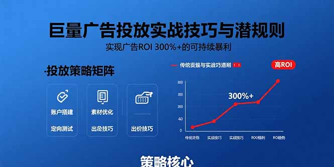 巨量广告投放实战技巧与潜规则：实现广告ROI 300%+的可持续暴利-必智轻创社