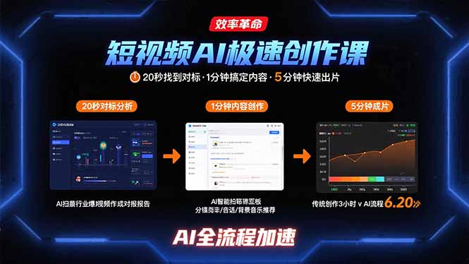 短视频AI极速创作课：20秒找到对标，1分钟搞定内容创作，5分钟快速出片-必智轻创社