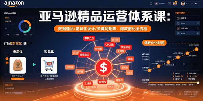 亚马逊精品运营体系课：数据选品/差异化设计/关键词矩阵，爆款孵化全流程-必智轻创社