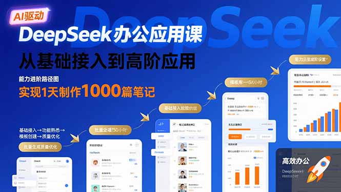 DeepSeek办公应用课：从基础接入到高阶应用，实现1天制作1000篇笔记-必智轻创社