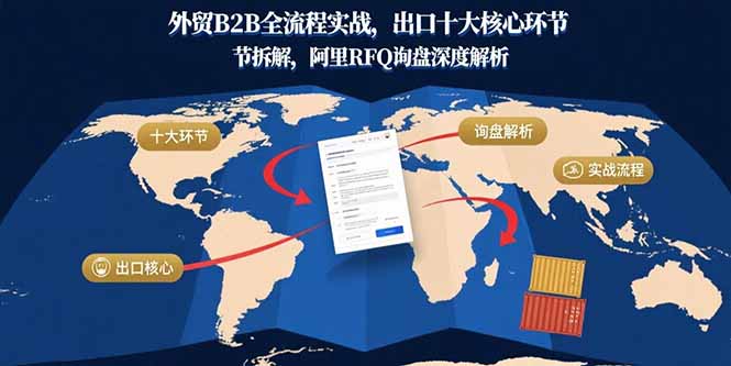 外贸B2B全流程实战，出口十大核心环节拆解，阿里RFQ询盘深度解析-必智轻创社