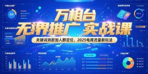 万相台无界推广实战课,关键词测款加人群定位,2025电商流量新玩法-必智轻创社
