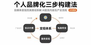 个人品牌化三步构建法-8月：自媒体变现四类路径拆解 AI提效内容生产全流程-必智轻创社