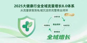 2025大健康行业全域流量增长8.0体系，从流量获取到私域沉淀的完整商业闭环-必智轻创社