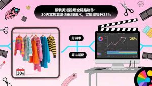 服装类短视频全链路制作：30天掌握算法适配剪辑术，完播率提升25%-必智轻创社