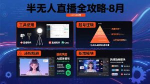 半无人直播全攻略-8月：工具使用+起号逻辑+违规规避,新增AI超体与跨境模块-必智轻创社