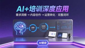 AI技术+培训领域深度应用:需求洞察-内容创作-运营转化  的完整闭环-必智轻创社