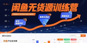 闲鱼无货源训练营：账号准备养号/垂直化选品/黑搜玩法，0基础30天盈利指南-必智轻创社