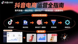 抖音电商运营全指南：账号准备→爆品筛选→素材生产→精准投放→数据优化-必智轻创社