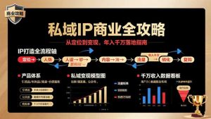 私域IP商业全攻略，从定位到变现，年入千万落地指南-必智轻创社